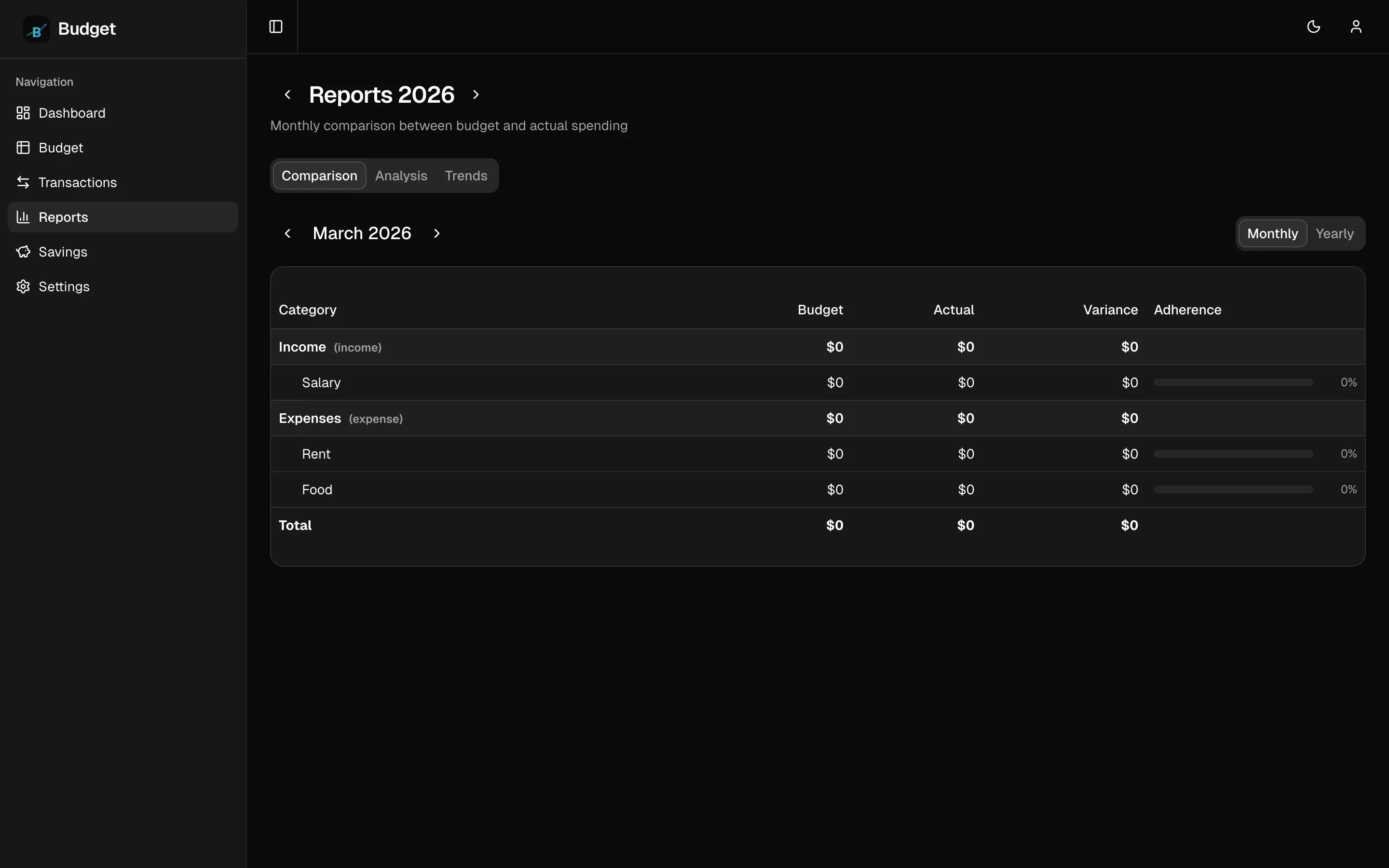 Budget - Reports